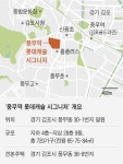 김포 풍무역 걸어서 이용… 교육·상권 잘 갖춰
