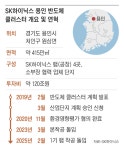 SK하이닉스, 용인 클러스터 착공...투자 계획 6년 만