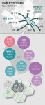 강남구, 미래 100년 이끌 도시 혁신에 박차