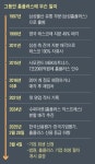 MBK, 차입경영 실패… 홈플러스 ‘회생 절차’ 내몰렸다