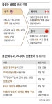 中·캐나다 즉각 보복, 관세 전쟁 본격화