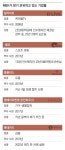 MBK, 돈 빌려 기업 인수… 투자 대신 빚 갚느라 실적 추락