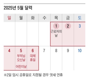 “5월 2일 임시공휴일 될까요?”… ‘6일 황금연휴’ 기대하는 직장인들