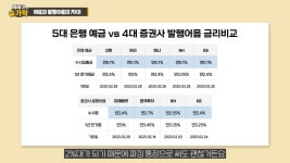 은행보다 금리 이렇게나 더 줘요? 요즘 예테크족 몰리는 이 상품