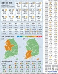 [오늘의 날씨] 2025년 4월 8일