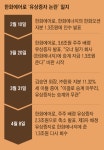 한화에어로 유상증자, 3.6조→2.3조로 축소