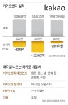 카카오엔터 기업 공개 어렵자 결국 매각으로 선회