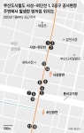 부산시, 사상~하단선 1공구 ‘땅꺼짐‘도 감사…2년여 동안 12건 발생