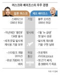 아마존 ‘우주 인터넷 위성’ 첫 발사… 스페이스X와 경쟁 나선다