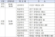 심야시간 이용가능한 대구 공공약국 2곳 추가…총 12곳으로 늘어