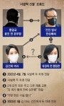 [단독] 검찰이 기록 확보하자 말바꿔… 한치 앞도 못 내다보는 건진법사