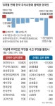 “반갑다 외국인”… 10개월 만에 순매수