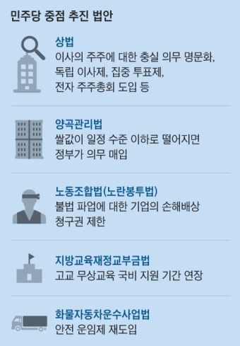 법안 관문 틀어쥔 與, 상법·노란봉투법 밀어붙인다