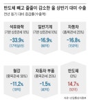 1주일 뒤 추가 상호관세… 이미 車·철강은 수출 마이너스