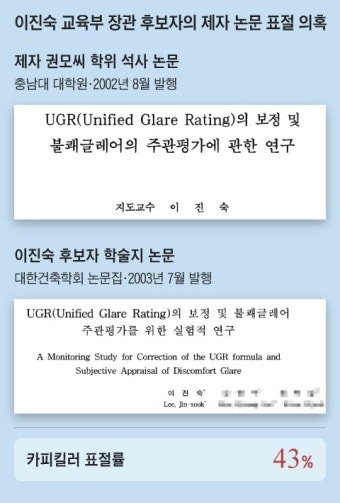 [단독] 이진숙 후보자, 제자 논문 10여개 표절 의혹