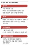 노조, 대통령 공약 안고 夏鬪 돌입… 기업들 “가시밭길 예상”
