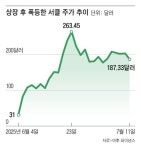 “K팝 저작권을 원화 스테이블 코인으로?...한국이 디지털 자산 허브 될 기회”