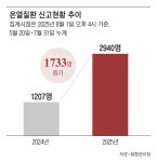 이어지는 폭염에 온열 질환자 3000명 육박…서울서도 사망자 나와
