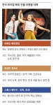“뭐가 K뮤지컬이냐 따지기보다 창작 돕는 법 제정해야”