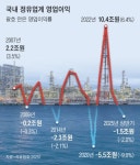 [르포 대한민국] 뜨겁던 증류탑이 냉랭하다… 위기의 파고 넘을 해답은?