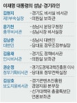 국감 앞 ‘김현지 빼주기’ 인사… 성남라인으로 돌려막았다
