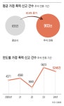 추석 연휴 때 ‘가정폭력 신고’ 43% 폭증한다네요
