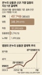 [단독] 전통 시장 살리자더니… 병원이 ‘온누리상품권 특수’
