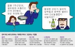 AI와 대화로 쇼핑… 챗GPT가 권해서 지갑 연다