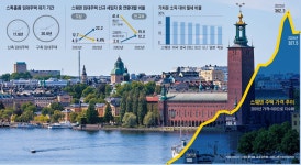 도심 임대주택 ‘대기 20년’… 복지 천국 스웨덴이 주거 지옥으로