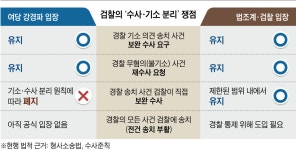 ‘김정숙 옷값 재수사’ 요청 계기로, 임은정이 이끄는 지검도 ‘보완수사권’ 홍보