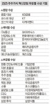 주주가치 종합대상에 KB금융