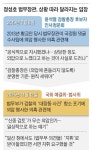 정성호, 댓글 수사 땐 “법무장관 의견 표명도 상당한 외압”