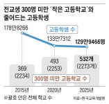 “작은 학교는 내신 불리해요” 과천에서 벌어진 고등 통폐합 요구