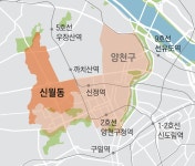 양천구, 신월동 개발 본격화··· 3대 혁신 가동