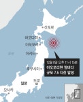 일본 아오모리현 규모 7.6 지진 발생... 홋카이도 쓰나미 경보