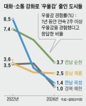 주민들 찾아가고, 듣고, 토닥이자… 마음의 병 줄었다