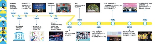 K컬처, 이제는 문화예술교육이다