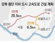 서울 내부순환·북부간선도로 2035년엔 지하도로로 만든다
