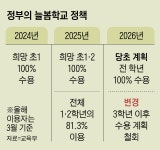 “늘봄학교 확대 취소” 연말에 갑작스런 통보… 학부모 발동동