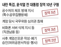 윤석열 첫 구형은 ‘징역 10년’