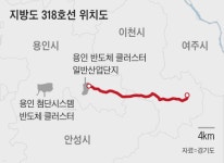 SK하이닉스 용인 반도체 클러스터 도로 밑에 전력망 깐다