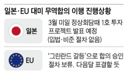 한국 콕 집어 압박한 트럼프… 日은 3월 ‘1호 대미 투자’ 발표 계획