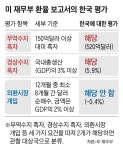 “한국은 환율 관찰 대상국” 美 재무부, 3회 연속 지정