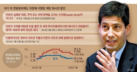워시, 돈 풀기에 부정적… 금리 인하 속도·폭 약할 듯