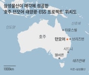 삼성물산, 호주서 ‘태양광 발전 사업권’ 매각...“美 넘어 시장 확대”