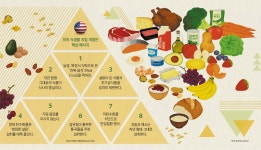 농장·목장서 식탁으로 온 ‘진짜 음식’을 먹어라