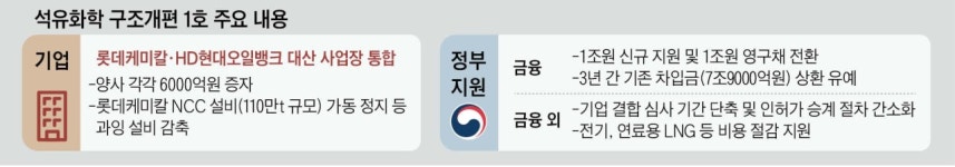 롯데케미칼 110만t 대산 NCC 설비 멈춘다