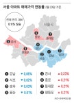 강남아르젠 사진 4
