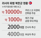 러시아, 북한군 포로 2명 송환 요구