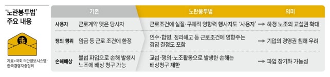 52조 규모 기업 M&A, 이제 최종 결정권자는 노조